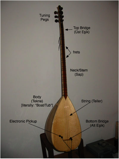What is the difference between the musical instruments, Saz and Baglama? -  Quora
